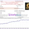 Aureus Quantum Surge EA MT4 Backtest Trading Results