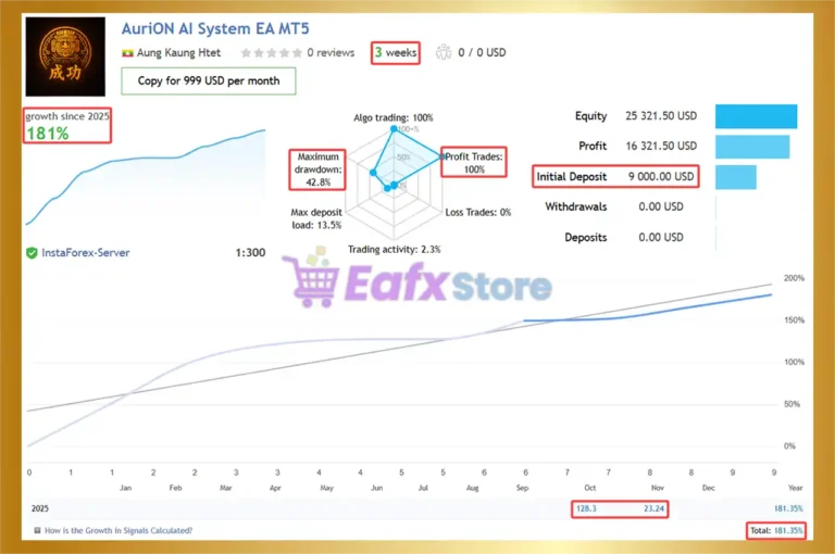 AuriON AI System EA Signal Results
