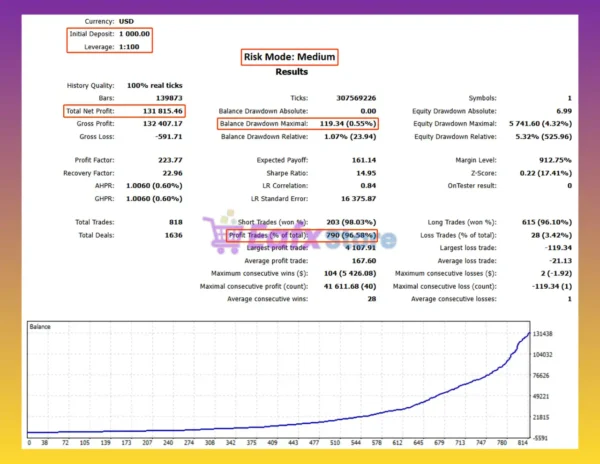 Aurora Gold EA MT5 Backtest