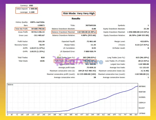 Aurora Gold MT5 Backtest