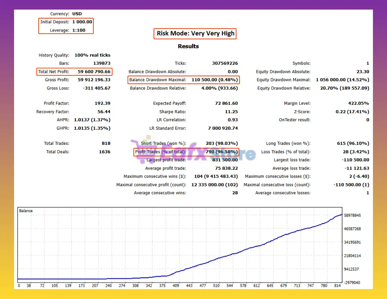 Aurora Gold EA MT5 (Latest version) – GroupBuy 3 Aurora Gold MT5 Backtest