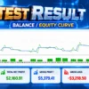 AuroraGold EA By Khadim Hussain Backtest Results