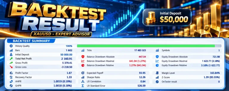 AuroraGold EA By Khadim Hussain MT5 Backtest Results