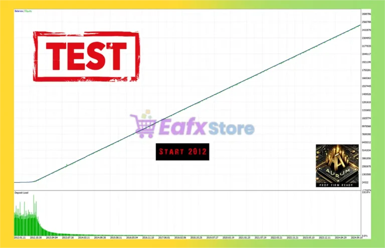 Aurum AI MT5 Backtest Results