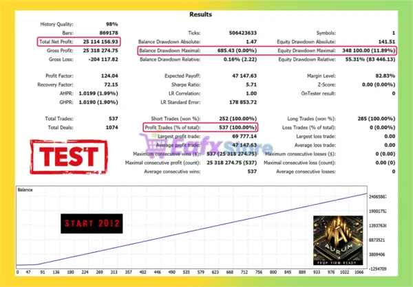Aurum AI MT5 Backtest Trading Results