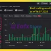 Aurum AI MT5 Myfxbook Results