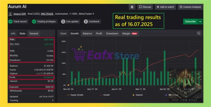 Aurum AI MT5 Myfxbook Results