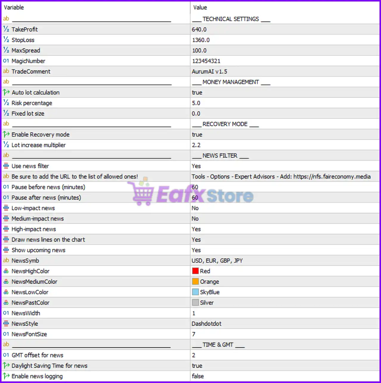 Aurum AI mt5 Settings Panel