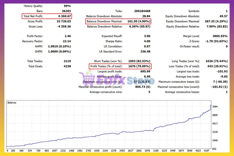 Aurum Alpha V EA Backtest