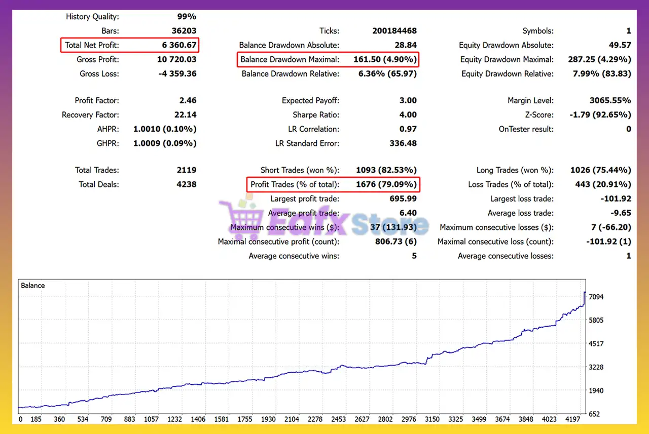 Aurum Alpha V EA MT5 (Latest version) – Group Buy 4 Aurum Alpha V EA Backtest