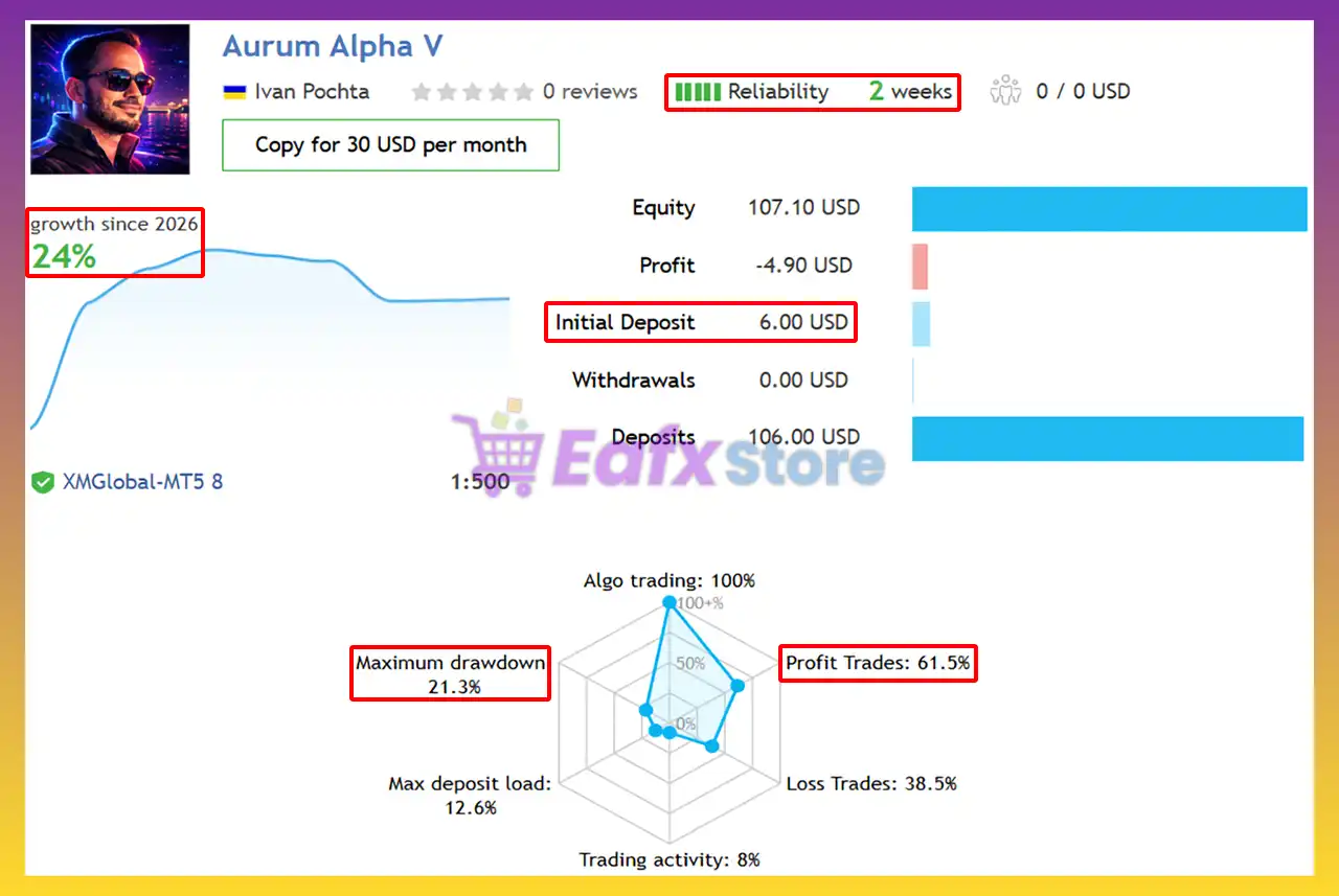 Aurum Alpha V EA MT5 (Latest version) – Group Buy 3 Aurum Alpha V EA Signal Results