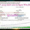 Aurum Master EA Backtest Results