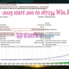 Aurum Master EA MT4 Backtest Results