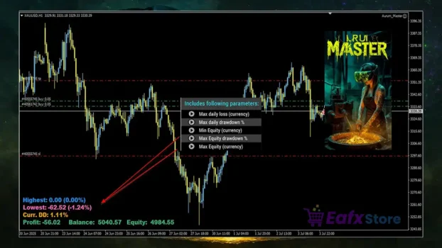 Aurum Master EA Review