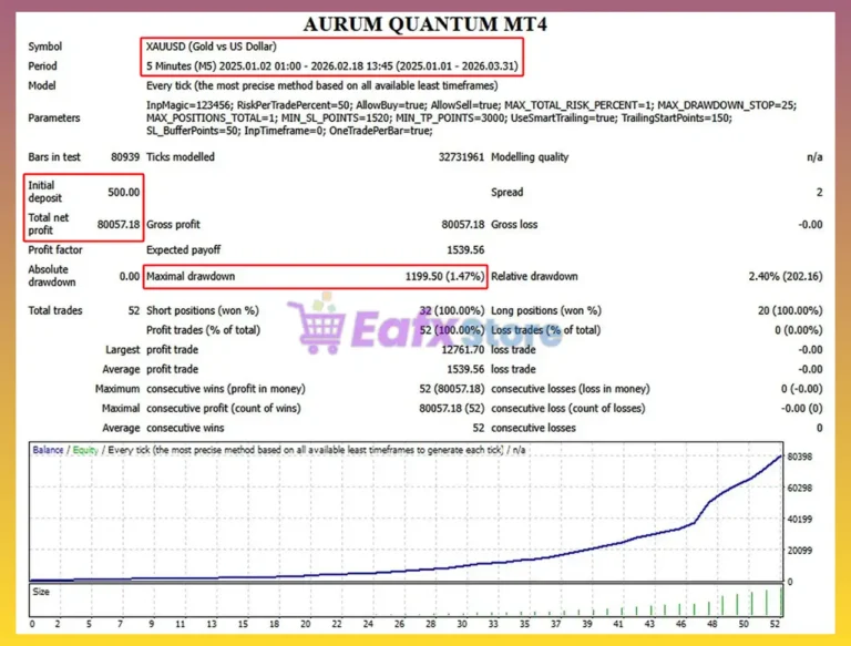 Aurum Quantum MT4 Backtest
