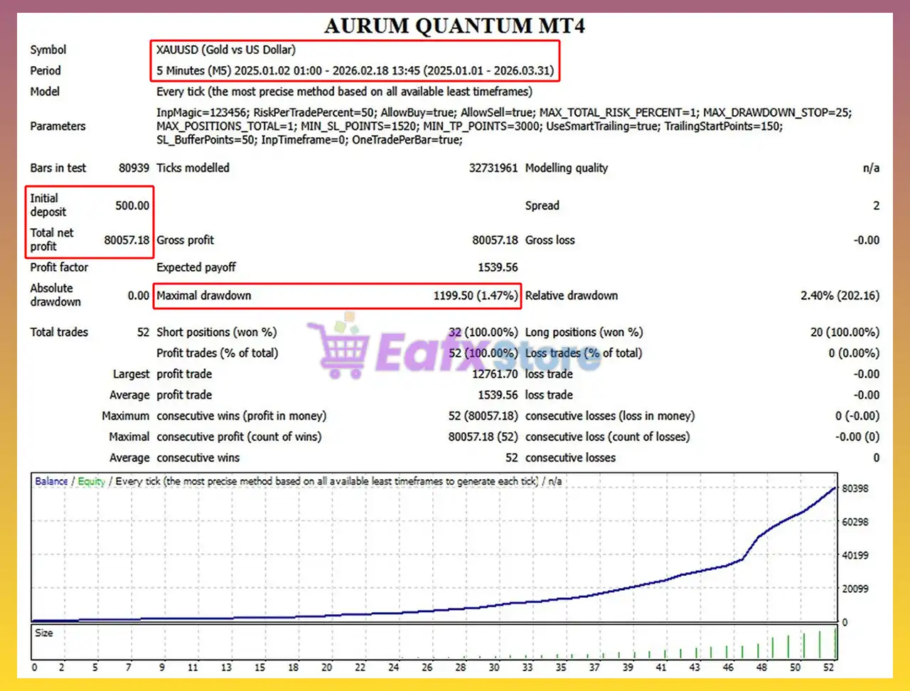 Aurum Quantum MT4 with SetFiles (Latest version) - Unlimited 3 Aurum Quantum MT4 Backtest