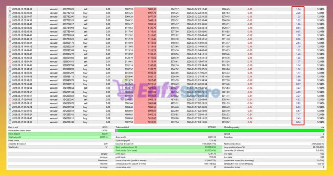 Aurum Quantum MT4 Trading Results