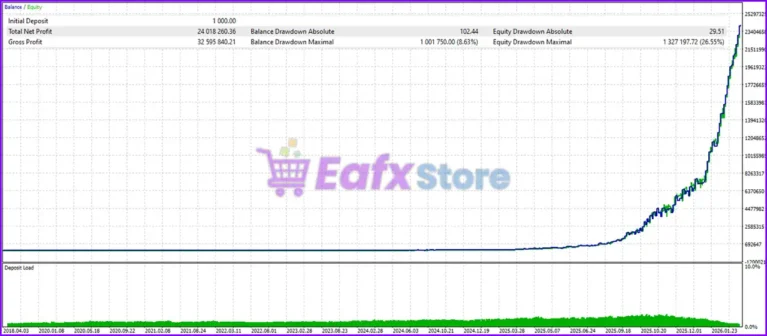 Aurum Trinity EA MT5 Backtest
