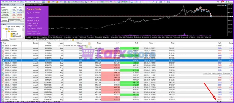 Aurum Trinity EA MT5 Trading Results