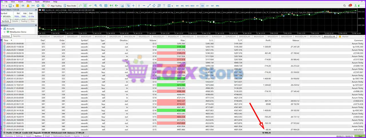 Aurum Trinity EA MT5 (Latest version) – GroupBuy 4 Aurum Trinity EA Trading Results