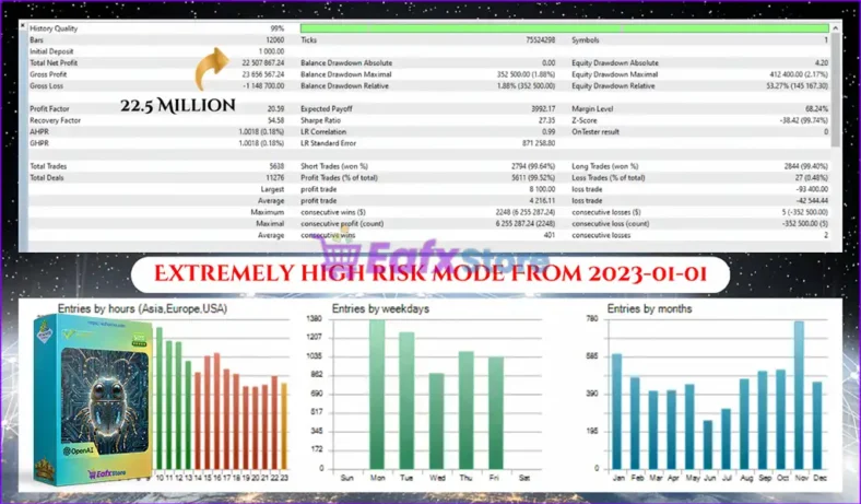 AurumTrend EA MT5 Backtest Results