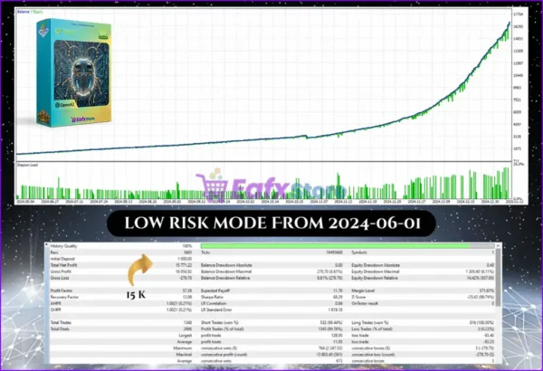 AurumTrend EA MT5 Backtests Results