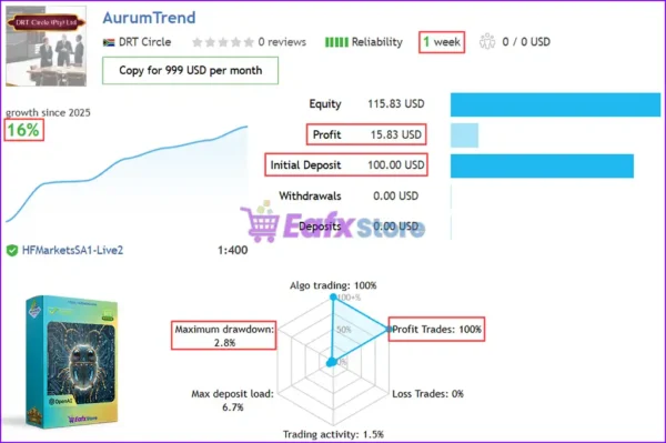 AurumTrend EA MT5 Live Trading