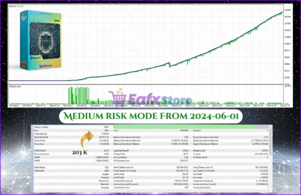 AurumTrend MT5 Backtest Results