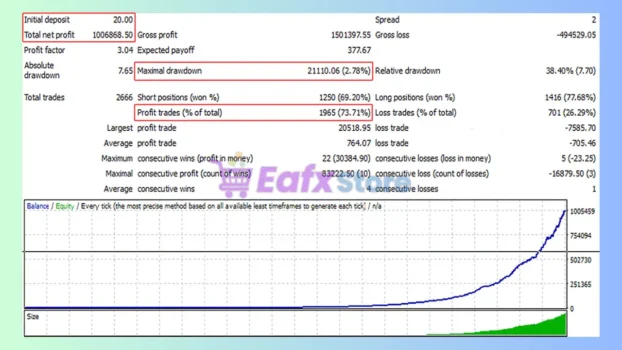 Aurus Gold EA Backtest Results
