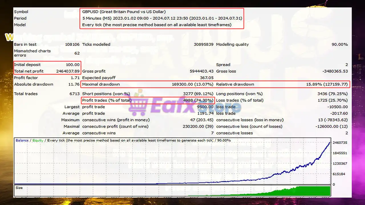 Aurus Gold x5 EA MT4 (Latest version) - Unlimited 4 Aurus Gold x5 EA Backtest Results