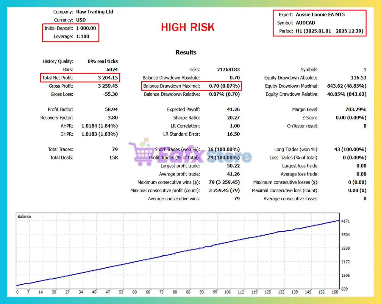 Aussie Loonie EA MT4 (Latest version) - Unlimited 14 Aussie Loonie EA MT4 Backtest Results