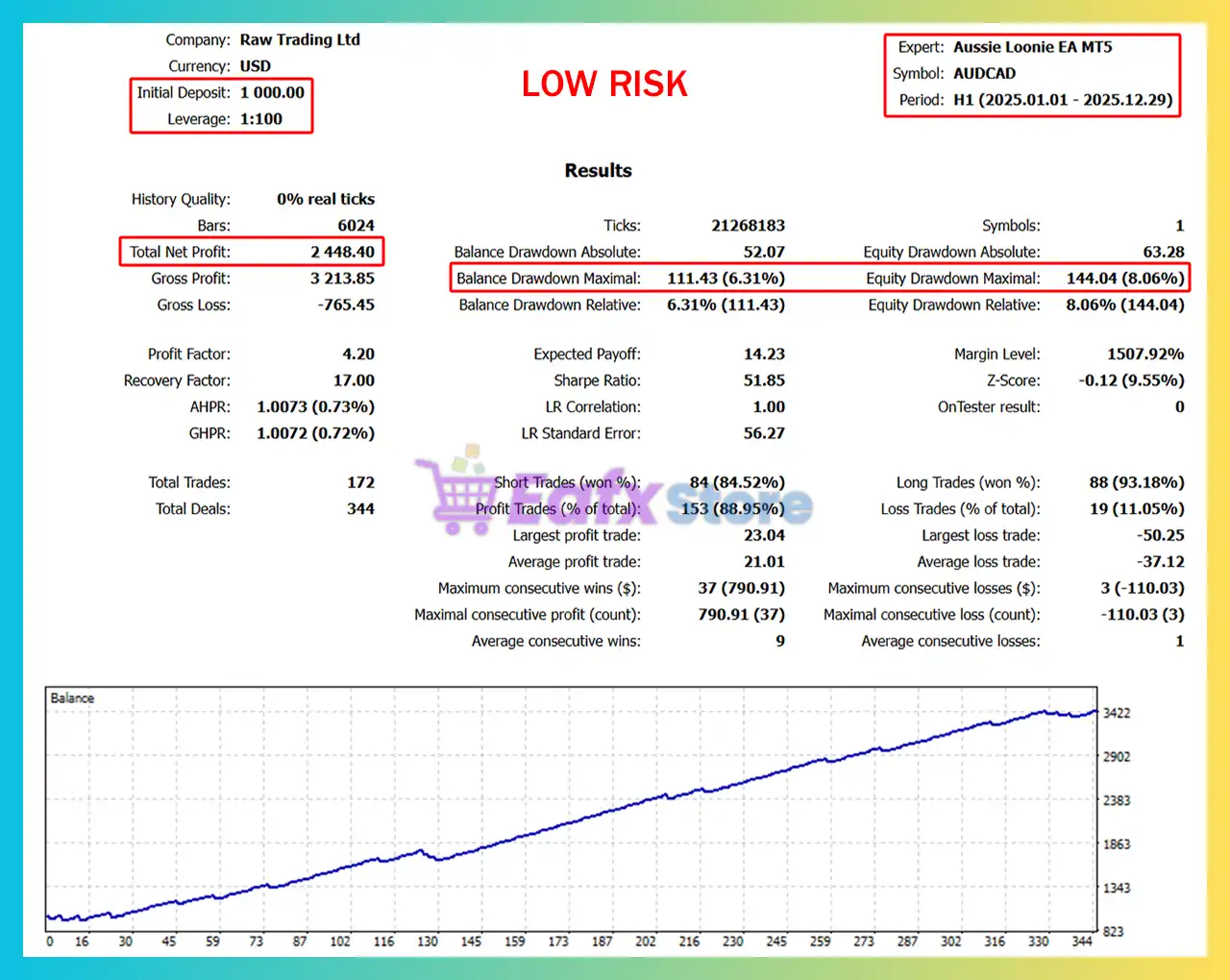 Aussie Loonie EA MT4 (Latest version) - Unlimited 8 Aussie Loonie EA MT4 Backtest