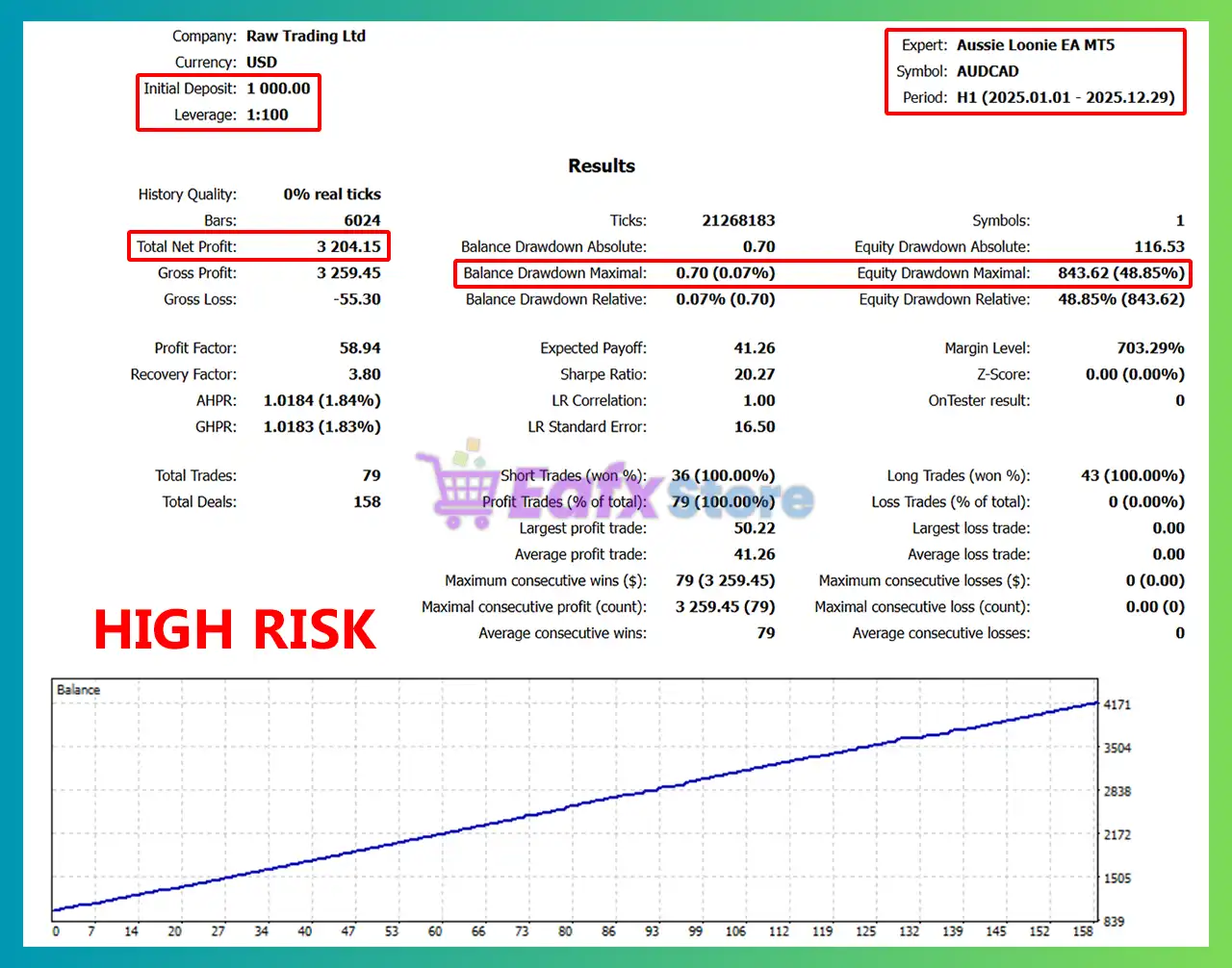 Aussie Loonie EA MT5 (Latest version) – GroupBuy 4 Aussie Loonie EA MT5 Backtest Results
