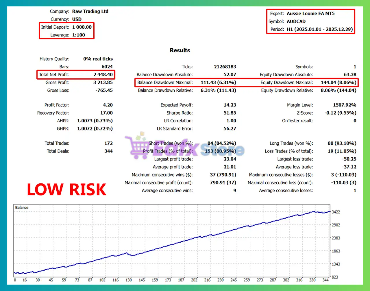 Aussie Loonie EA MT5 (Latest version) – GroupBuy 3 Aussie Loonie EA MT5 Backtest
