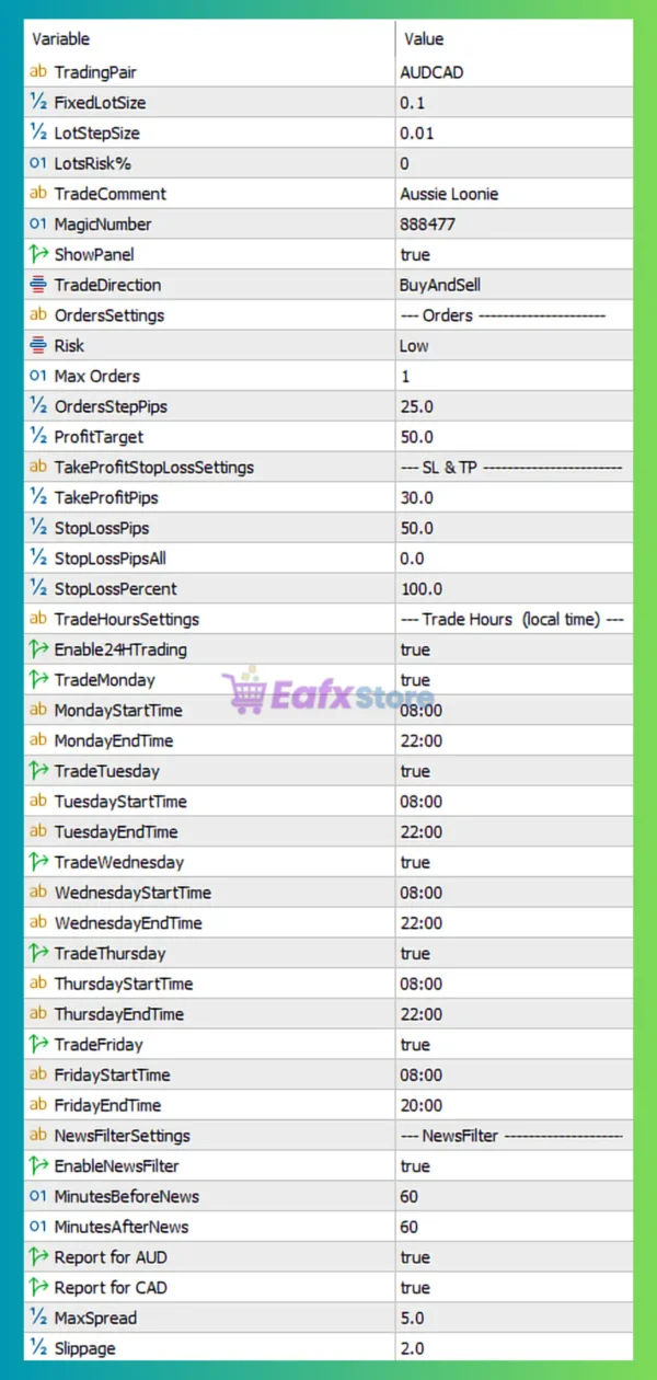 Aussie Loonie EA MT5 Settings