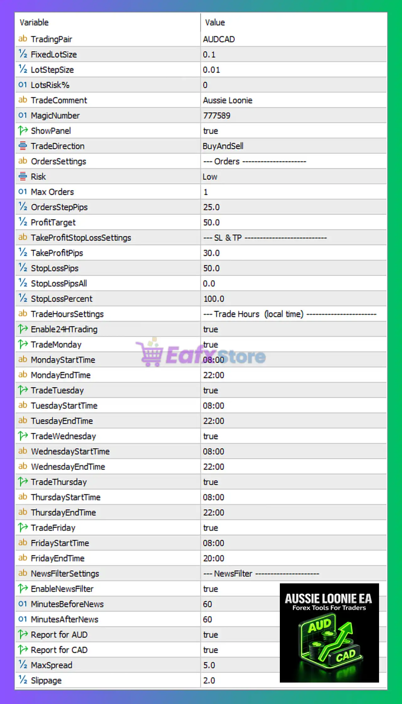 Aussie Loonie EA MT5 Settings Panel