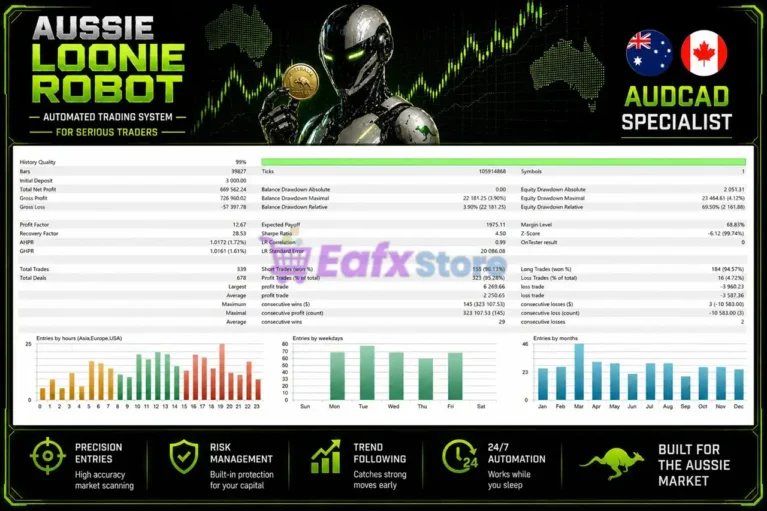 Aussie Loonie EA MT5 Test