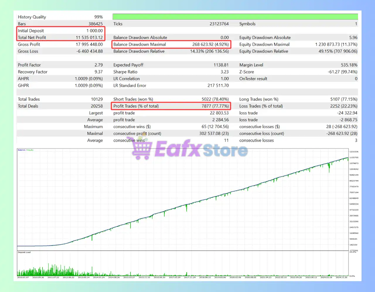 Aussie Victor MT5 (Latest version) – GroupBuy 3 Aussie Victor MT5 Backtest