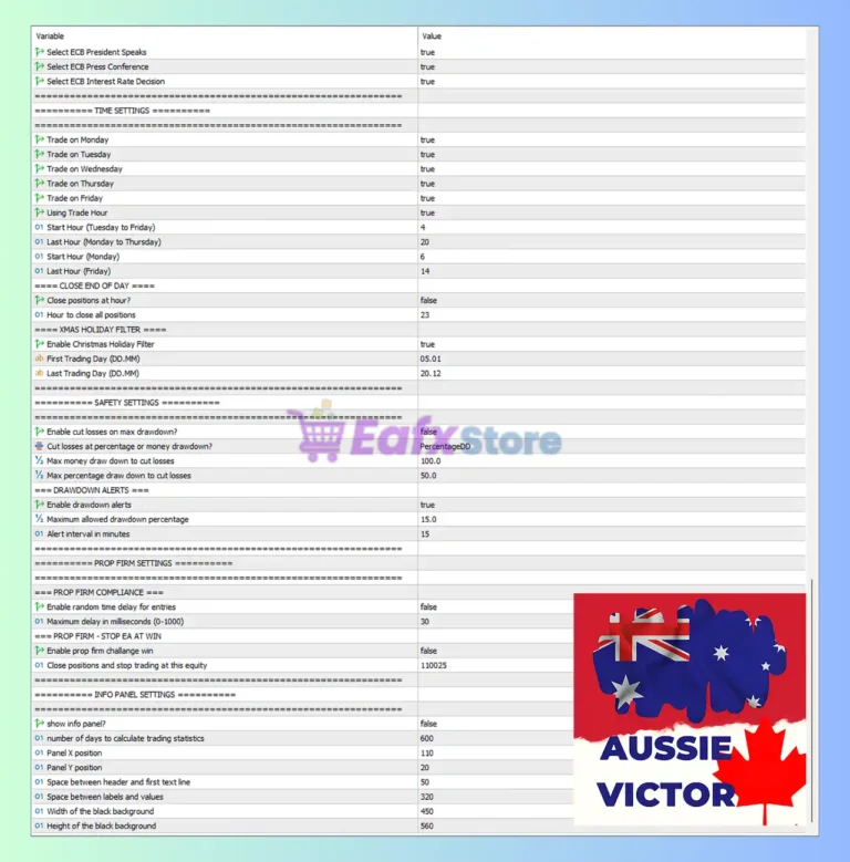 Aussie Victor MT5 EA Settings Panel
