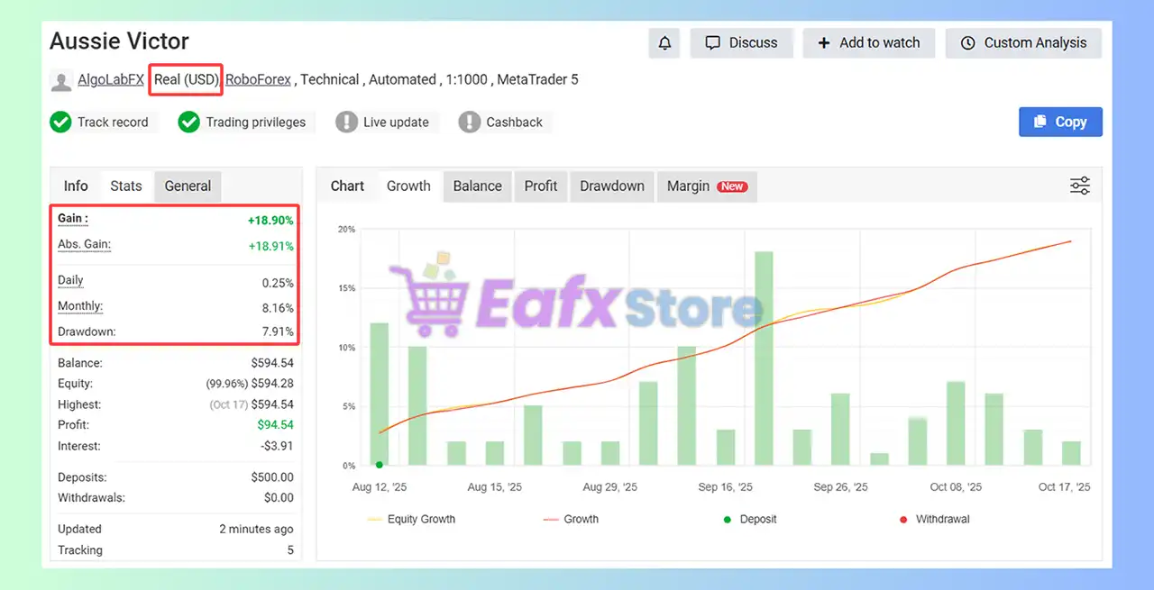 Aussie Victor MT5 (Latest version) – GroupBuy 2 Aussie Victor MT5 Myfxbook