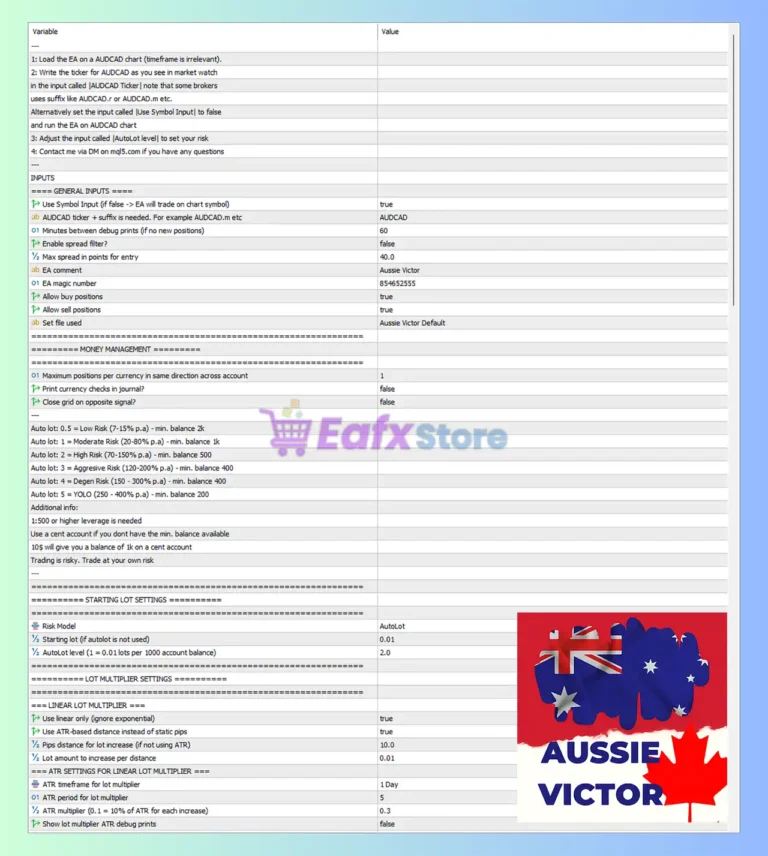 Aussie Victor MT5 Settings Panel
