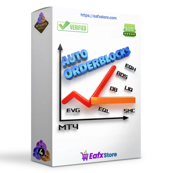 Auto Orderblock with Break of Structure MT4
