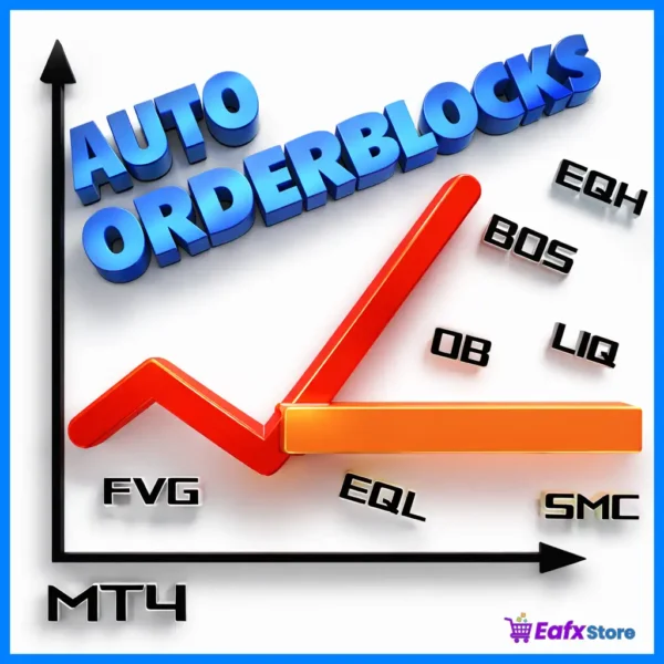 Auto Orderblock with Break of Structure Mql5