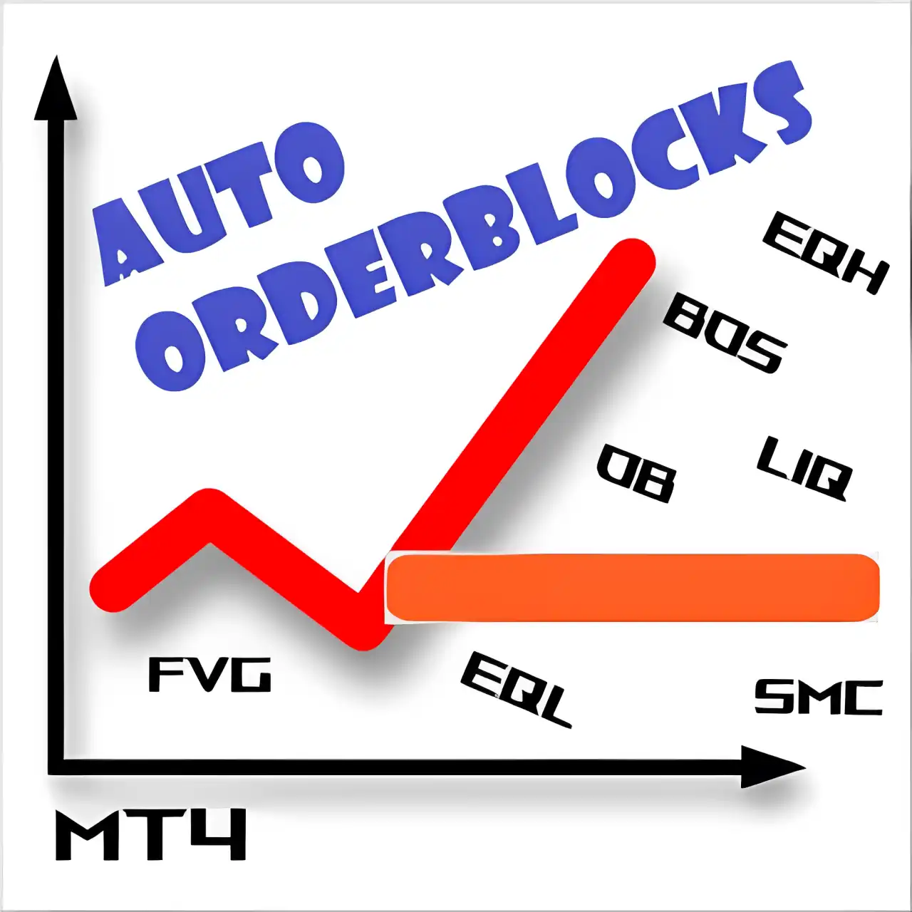 Auto Orderblock With Break Of Structure V5.7 _ FREE DOWNLOAD