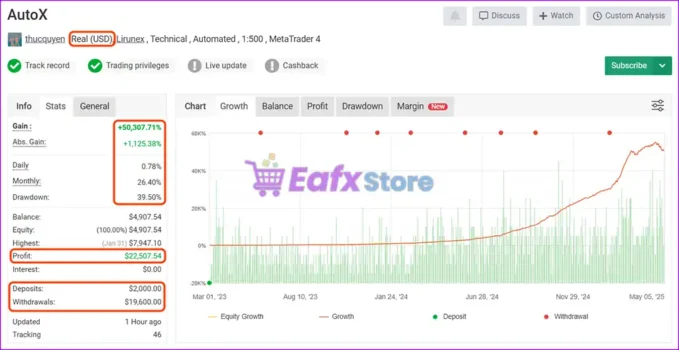 AutoX Pro EA Live Signal Myfxbook