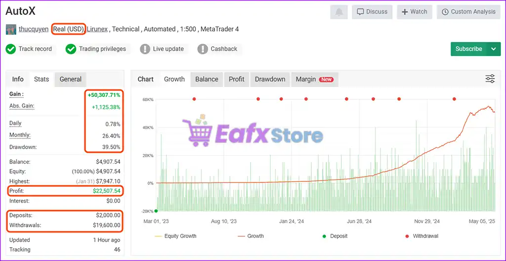 AutoX Pro EA MT4 v4.1 with SetFiles (Platform build 1441+) 2 AutoX Pro EA Live Signal Myfxbook