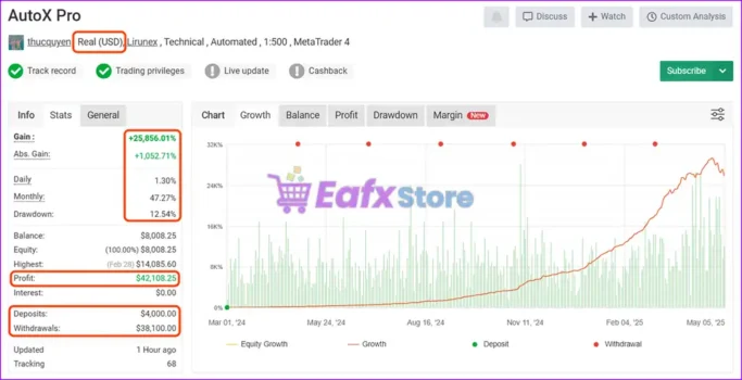 AutoX Pro EA MT4 Live Signal Myfxbook