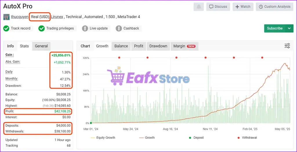 AutoX Pro EA MT4 v4.1 with SetFiles (Platform build 1441+) 3 AutoX Pro EA MT4 Live Signal Myfxbook