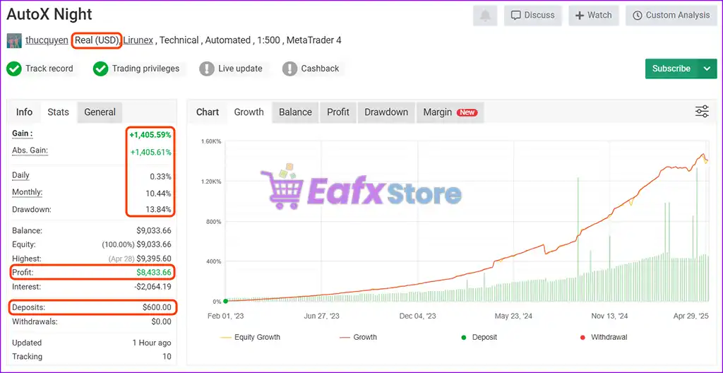 AutoX Pro EA MT4 v4.1 with SetFiles (Platform build 1441+) 4 AutoX Pro EA MT4 Signal Myfxbook