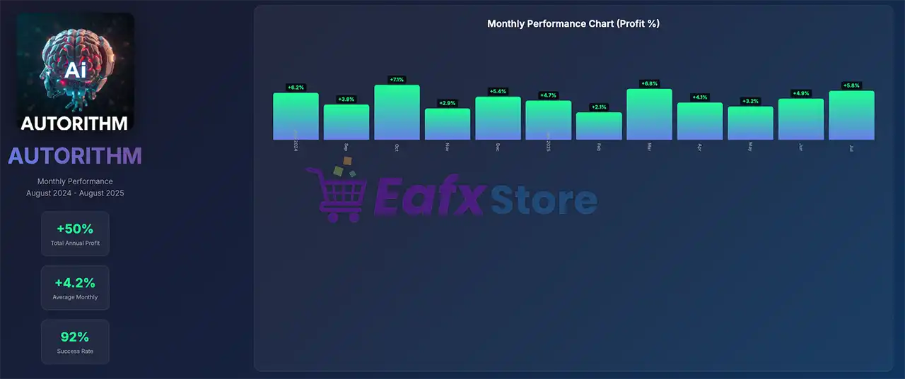 Autorithm AI EA MT5 (Latest version) – GroupBuy 3 Autorithm AI EA MT5 Review
